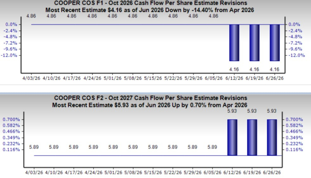 Zacks Investment Research