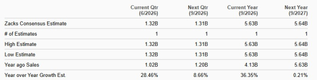 Zacks Investment Research