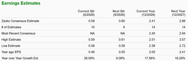 Zacks Investment Research