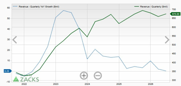 Zacks Investment Research