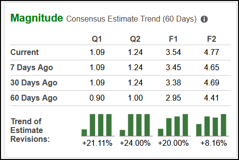 Zacks Investment Research