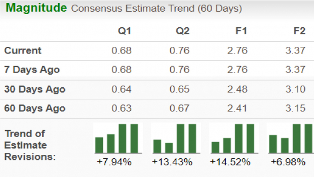 Zacks Investment Research