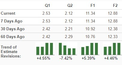 Zacks Investment Research