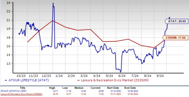 Zacks Investment Research