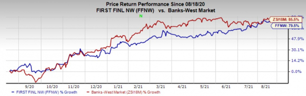 First Financial (FFNW) Announces New Share-Buyback Plan