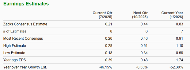 Zacks Investment Research