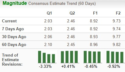 Zacks Investment Research