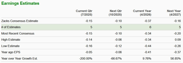 Zacks Investment Research