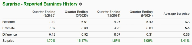 Zacks Investment Research