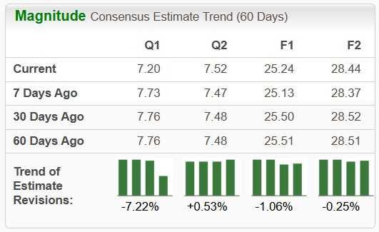 Zacks Investment Research