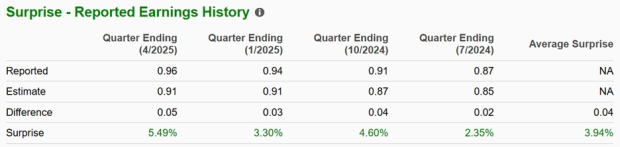 Zacks Investment Research