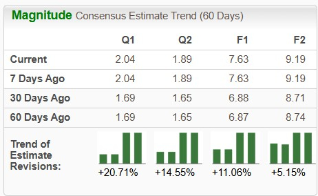 Zacks Investment Research