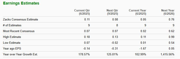 Zacks Investment Research