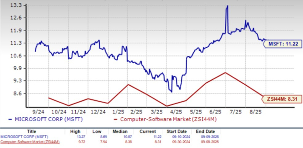 Microsoft's Gaming Revenue Growth Can the Xbox Ecosystem Sustain It