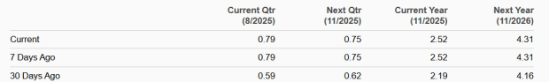 Zacks Investment Research