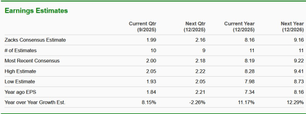 Zacks Investment Research