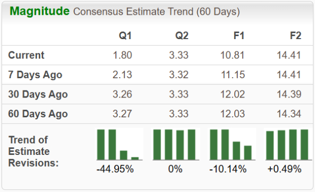 Zacks Investment Research