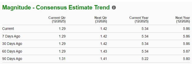 Zacks Investment Research