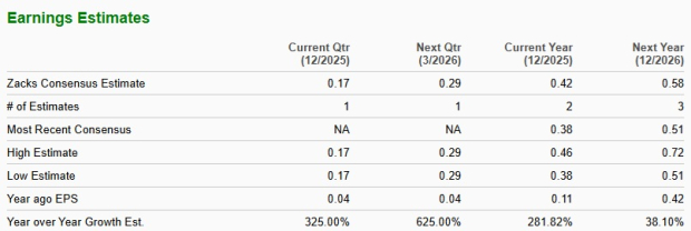 Zacks Investment Research