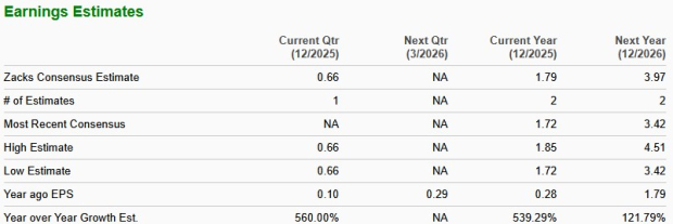 Zacks Investment Research