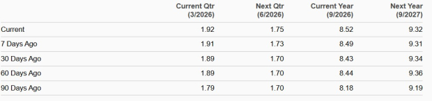 Zacks Investment Research