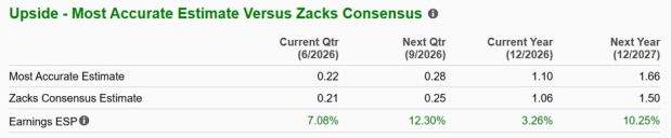Zacks Investment Research