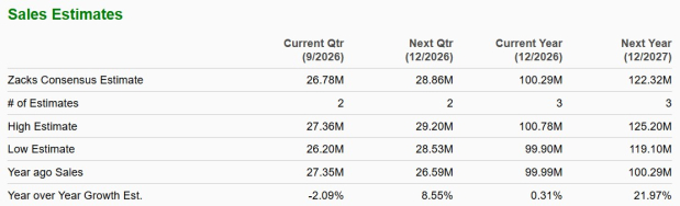 Zacks Investment Research
