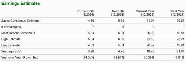 Zacks Investment Research