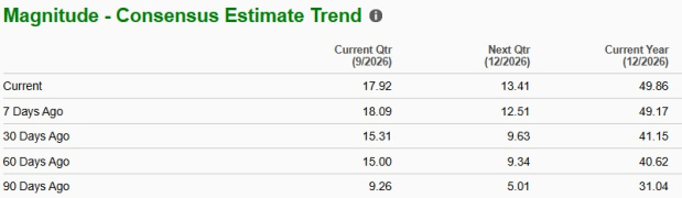 Zacks Investment Research