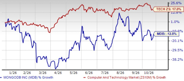 Can MongoDB's Subscription Model Drive Sustainable Long-Term Growth?