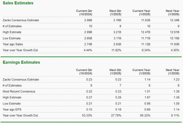 Zacks Investment Research