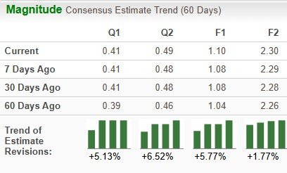 Zacks Investment Research