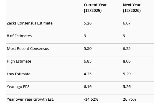Zacks Investment Research