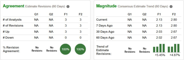 Zacks Investment Research