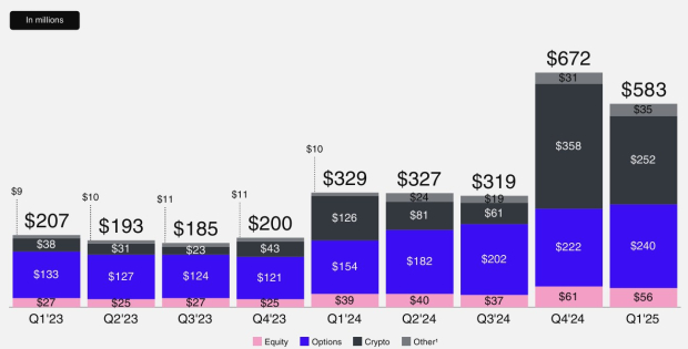 Robinhood Markets Inc.