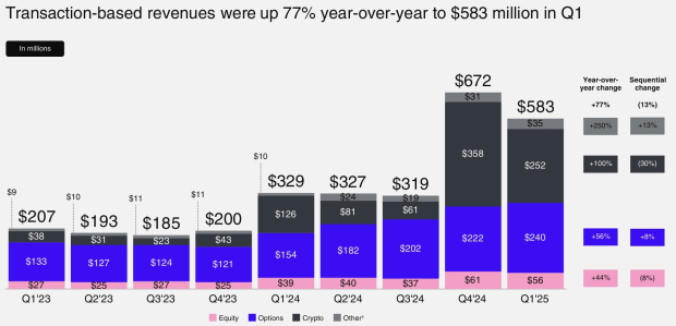 Robinhood Markets Inc.