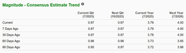 Zacks Investment Research