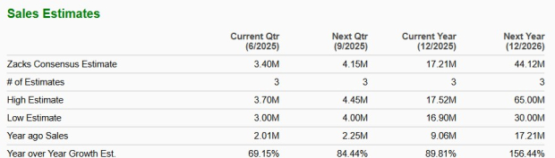 Zacks Investment Research