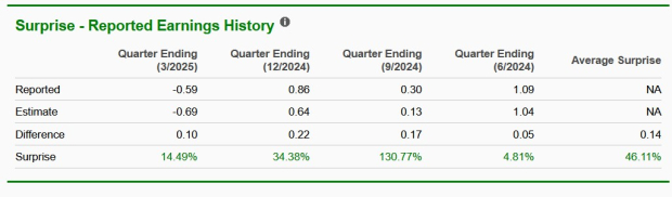 Zacks Investment Research