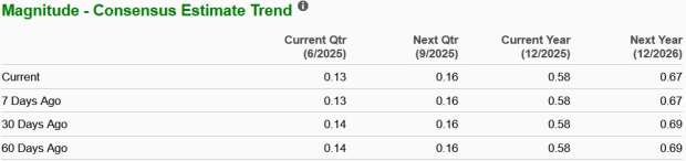 Zacks Investment Research
