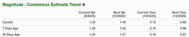 Zacks Investment Research