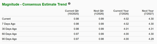 Zacks Investment Research