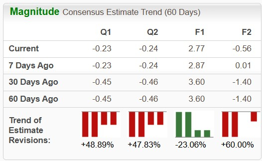 Zacks Investment Research