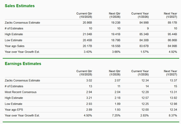 Zacks Investment Research