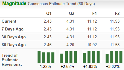 Zacks Investment Research