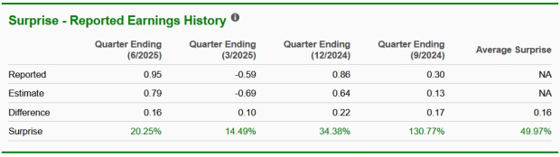 Zacks Investment Research