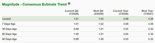 Zacks Investment Research