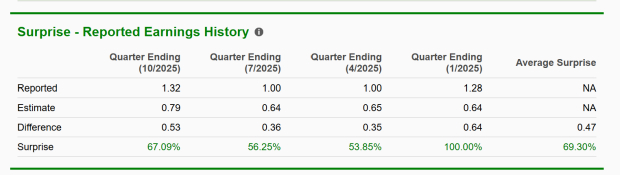 Zacks Investment Research