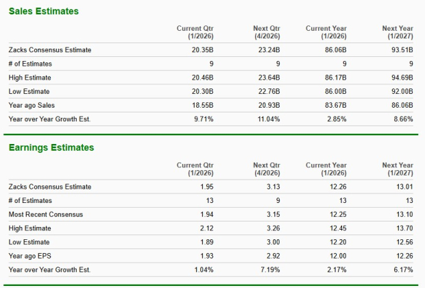 Zacks Investment Research