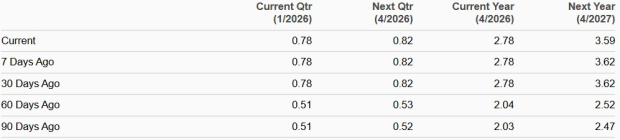 Zacks Investment Research